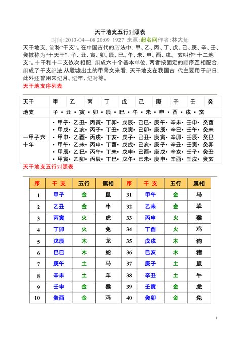 天干 生肖|干支对照表